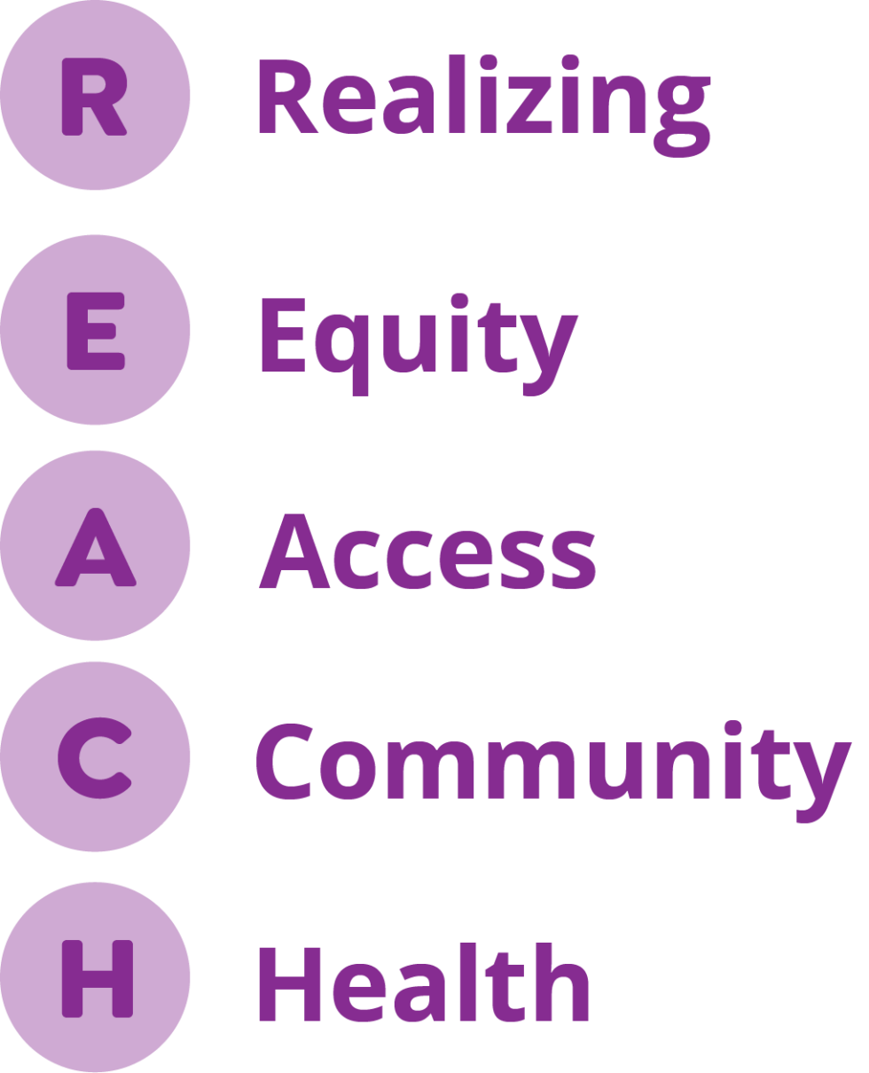 reach-aco